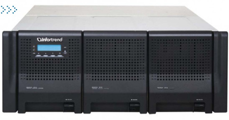 Система обработки и хранения данных Infortrend